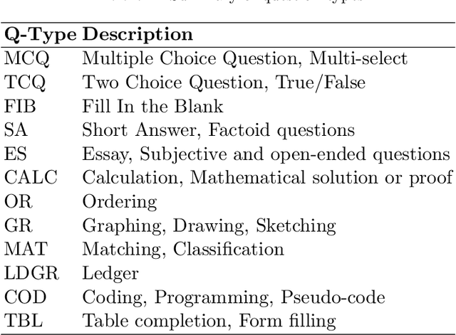 Figure 2 for Question-type Identification for Academic Questions in Online Learning Platform
