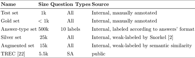 Figure 3 for Question-type Identification for Academic Questions in Online Learning Platform