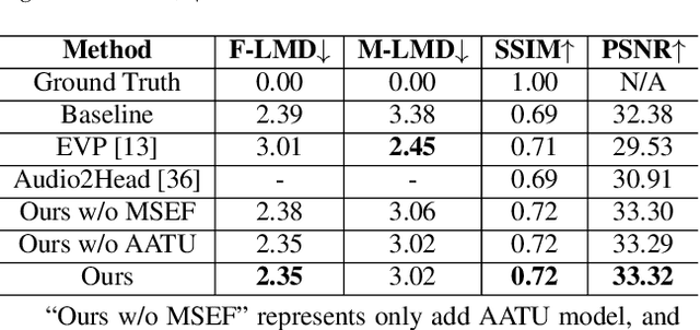 Figure 2 for Emotional Talking Head Generation based on Memory-Sharing and Attention-Augmented Networks