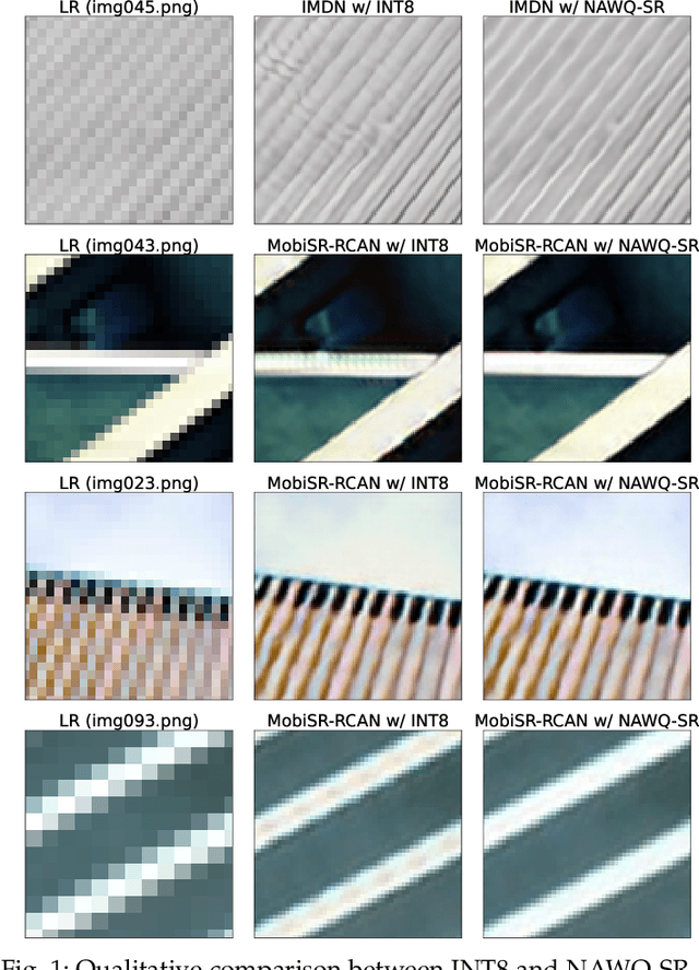 Figure 1 for NAWQ-SR: A Hybrid-Precision NPU Engine for Efficient On-Device Super-Resolution