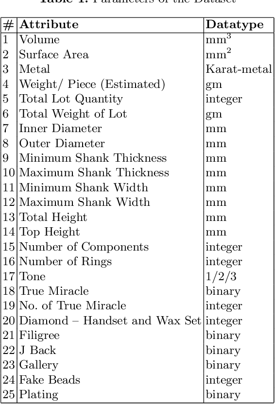 Figure 1 for Machine Learning to Estimate Gross Loss of Jewelry for Wax Patterns