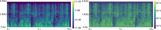 Figure 2 for Speaker Distance Estimation in Enclosures from Single-Channel Audio