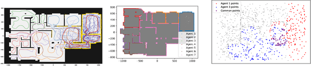 Figure 1 for Distributed Bayesian Estimation in Sensor Networks: Consensus on Marginal Densities