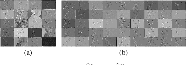 Figure 3 for Frequency-aware Learned Image Compression for Quality Scalability