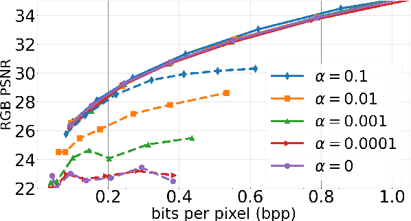 Figure 4 for Frequency-aware Learned Image Compression for Quality Scalability