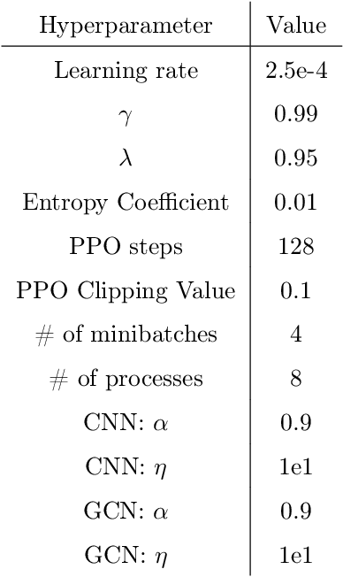 Figure 3 for Reward Shaping Using Convolutional Neural Network