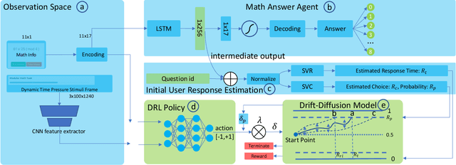 Figure 1 for Modeling Human Cognition with a Hybrid Deep Reinforcement Learning Agent