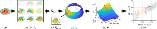 Figure 3 for Evaluation Method and Design Guidance for Direction Finding Antenna Systems