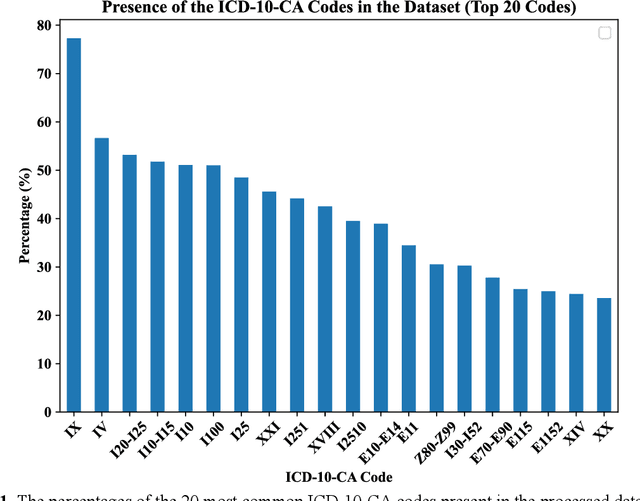 Figure 1 for Unsupervised Feature Selection to Identify Important ICD-10 Codes for Machine Learning: A Case Study on a Coronary Artery Disease Patient Cohort
