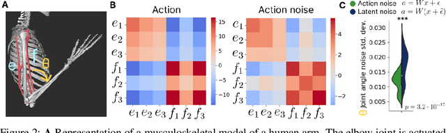 Figure 2 for Latent Exploration for Reinforcement Learning
