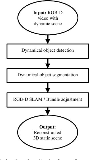 Figure 1 for Real-time SLAM Pipeline in Dynamics Environment