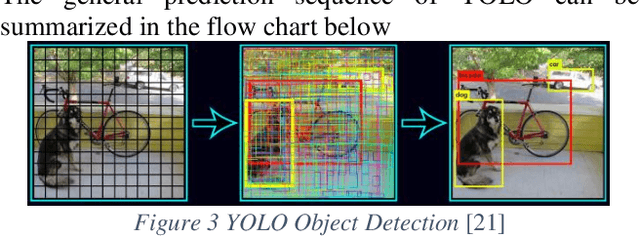 Figure 4 for Real-time SLAM Pipeline in Dynamics Environment