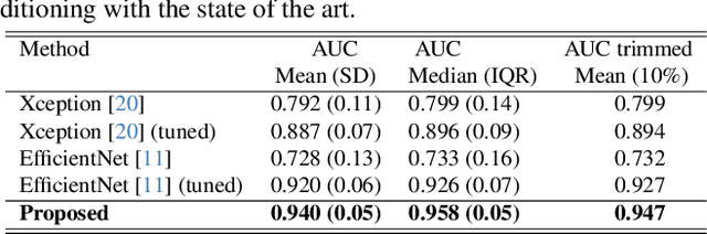 Figure 2 for Individualized Deepfake Detection Exploiting Traces Due to Double Neural-Network Operations