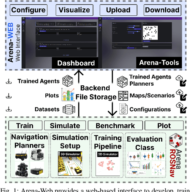 Figure 1 for Arena-Web -- A Web-based Development and Benchmarking Platform for Autonomous Navigation Approaches