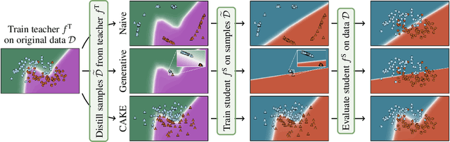 Figure 1 for Deep Classifier Mimicry without Data Access