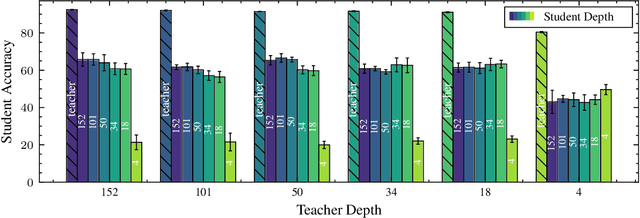 Figure 3 for Deep Classifier Mimicry without Data Access