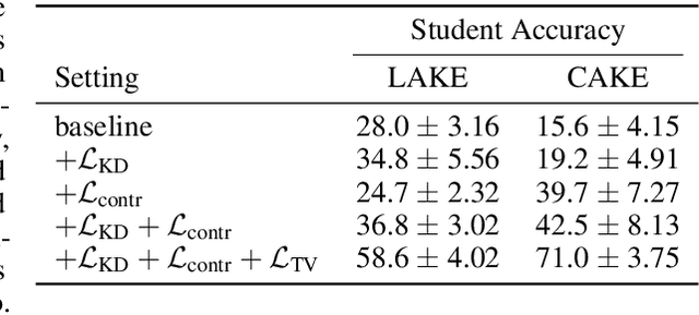 Figure 2 for Deep Classifier Mimicry without Data Access