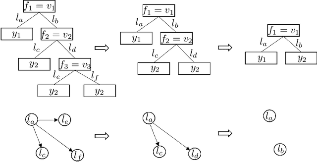 Figure 3 for A novel structured argumentation framework for improved explainability of classification tasks