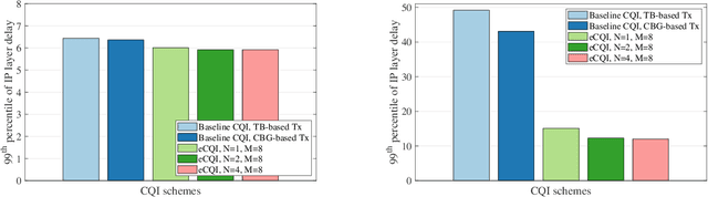 Figure 2 for Extended Reality over 3GPP 5G-Advanced New Radio: Link Adaptation Enhancements