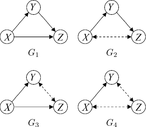 Figure 1 for Causal Discovery and Prediction: Methods and Algorithms