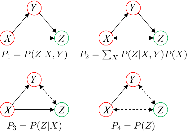 Figure 2 for Causal Discovery and Prediction: Methods and Algorithms