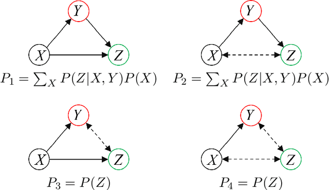 Figure 3 for Causal Discovery and Prediction: Methods and Algorithms