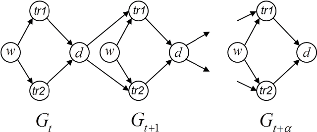 Figure 4 for Causal Discovery and Prediction: Methods and Algorithms