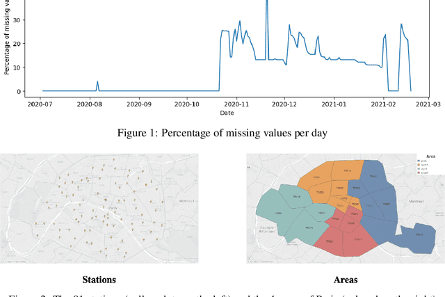 Figure 1 for Forecasting Electric Vehicle Charging Station Occupancy: Smarter Mobility Data Challenge