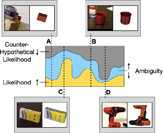 Figure 1 for Counter-Hypothetical Particle Filters for Single Object Pose Tracking