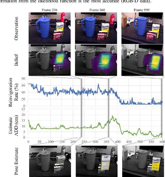 Figure 2 for Counter-Hypothetical Particle Filters for Single Object Pose Tracking