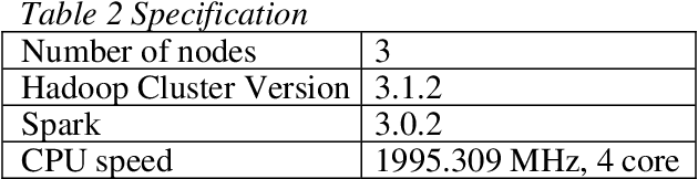 Figure 4 for Amazon Books Rating prediction & Recommendation Model