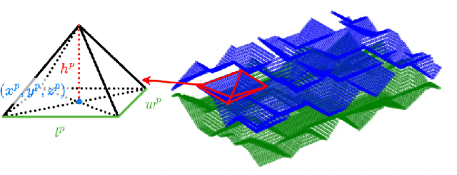 Figure 2 for Dexterous Legged Locomotion in Confined 3D Spaces with Reinforcement Learning