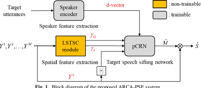 Figure 1 for Array Configuration-Agnostic Personalized Speech Enhancement using Long-Short-Term Spatial Coherence