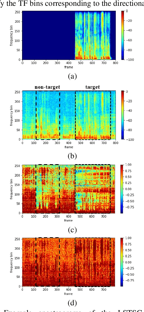 Figure 2 for Array Configuration-Agnostic Personalized Speech Enhancement using Long-Short-Term Spatial Coherence