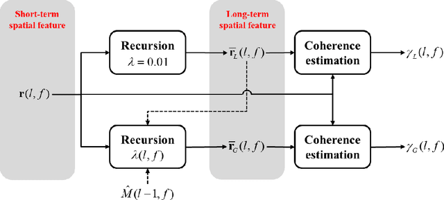 Figure 3 for Array Configuration-Agnostic Personalized Speech Enhancement using Long-Short-Term Spatial Coherence