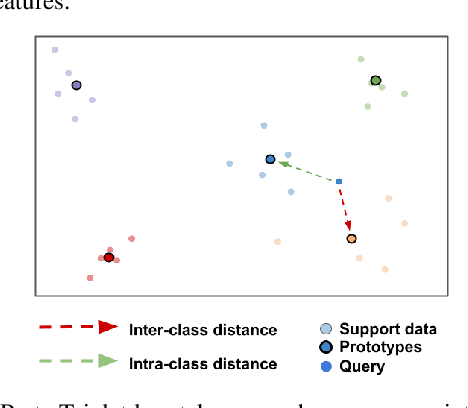 Figure 3 for SuSana Distancia is all you need: Enforcing class separability in metric learning via two novel distance-based loss functions for few-shot image classification