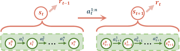 Figure 1 for Inducing Stackelberg Equilibrium through Spatio-Temporal Sequential Decision-Making in Multi-Agent Reinforcement Learning
