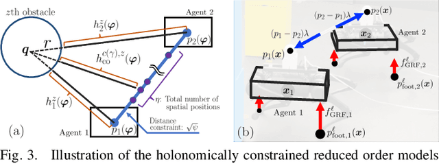 Figure 3 for Safety-Critical Coordination for Cooperative Legged Locomotion via Control Barrier Functions