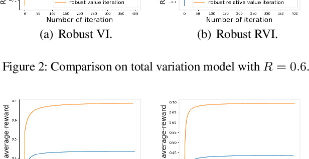 Figure 2 for Robust Average-Reward Markov Decision Processes