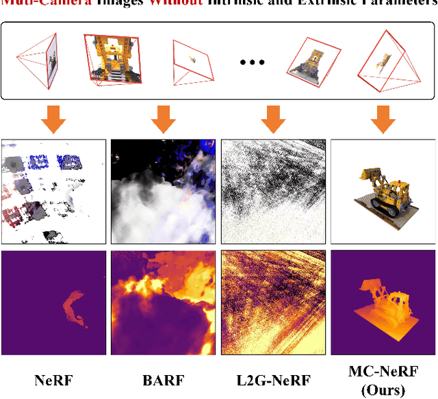 Figure 1 for MC-NeRF: Muti-Camera Neural Radiance Fields for Muti-Camera Image Acquisition Systems