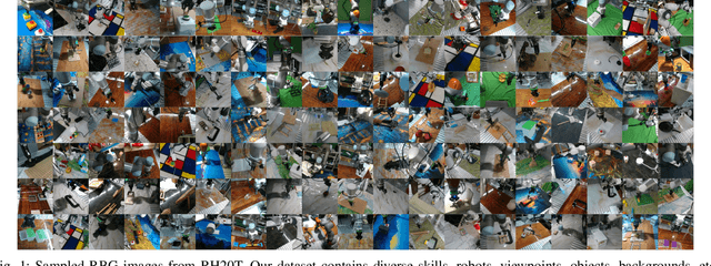 Figure 1 for RH20T: A Robotic Dataset for Learning Diverse Skills in One-Shot