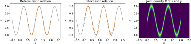 Figure 1 for Transgressing the boundaries: towards a rigorous understanding of deep learning and its (non-)robustness