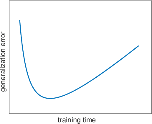 Figure 3 for Transgressing the boundaries: towards a rigorous understanding of deep learning and its (non-)robustness