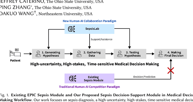 Figure 1 for Rethinking Human-AI Collaboration in Complex Medical Decision Making: A Case Study in Sepsis Diagnosis