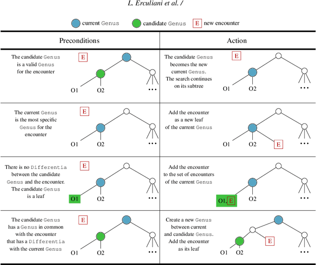 Figure 4 for Egocentric Hierarchical Visual Semantics
