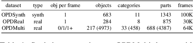 Figure 2 for OPDMulti: Openable Part Detection for Multiple Objects