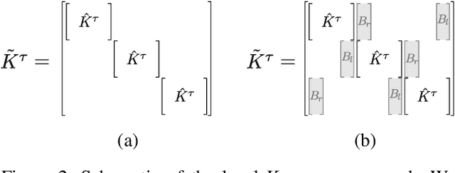 Figure 2 for Partial observations, coarse graining and equivariance in Koopman operator theory for large-scale dynamical systems