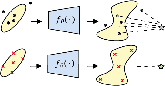 Figure 1 for Unscented Autoencoder