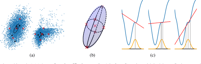 Figure 3 for Unscented Autoencoder