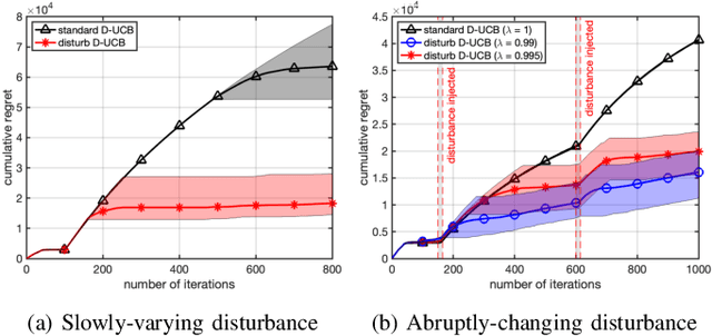Figure 1 for Learning to Seek: Multi-Agent Online Source Seeking Against Non-Stochastic Disturbances